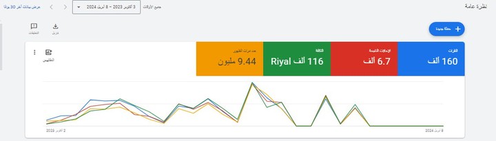 حملة اعلانات جوحل