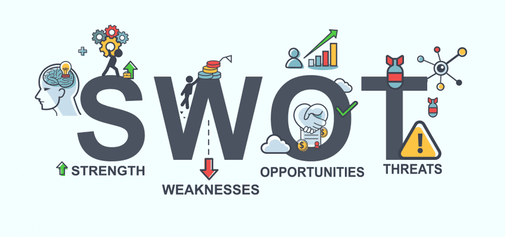 swot, viro and ife analysis