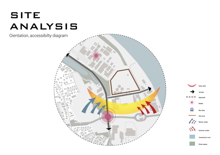 تحليل الموقع (Site Analysis)