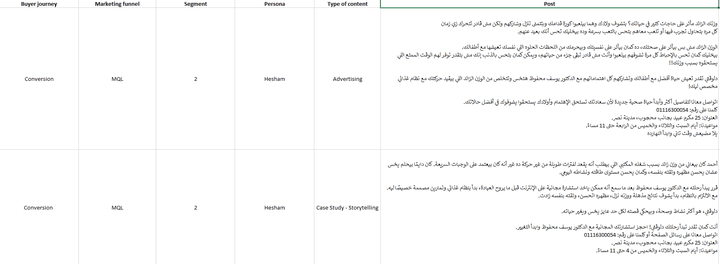 كتابة خطة محتوى للتسويق على مواقع التواصل الإجتماعي