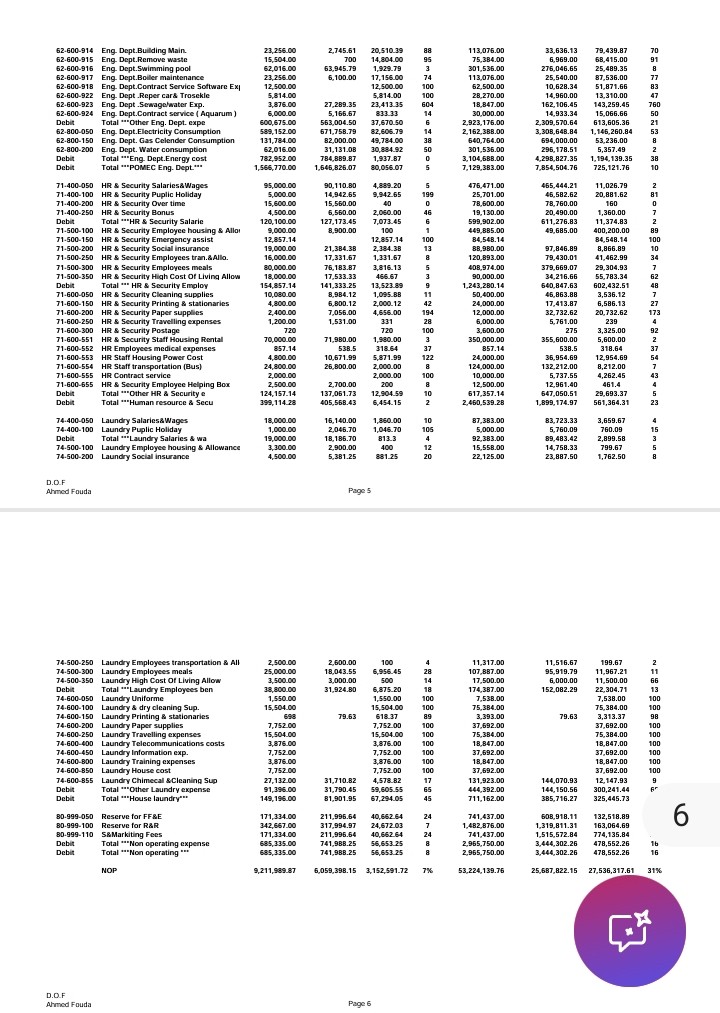 Profit & loss report