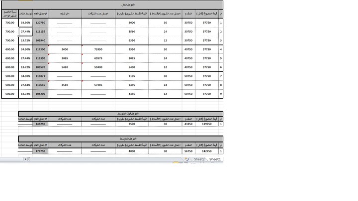 عمل للائحة اسعار اشترك نادى