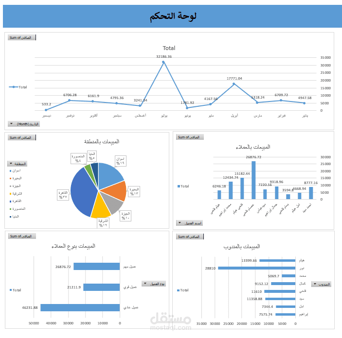 Dashboards