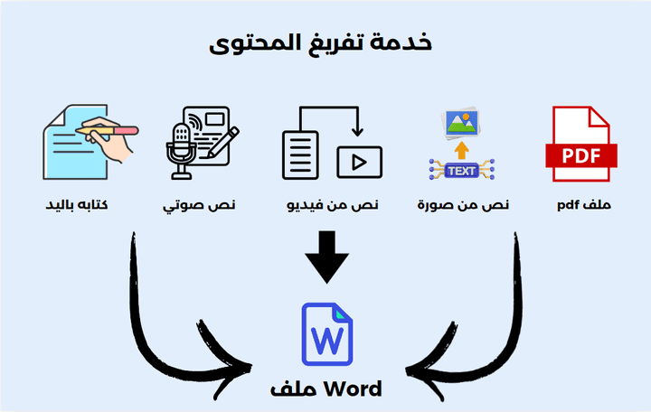 خدمات تفريغ صوتي احترافية لتحويل محتوياتك إلى نصوص مثالية