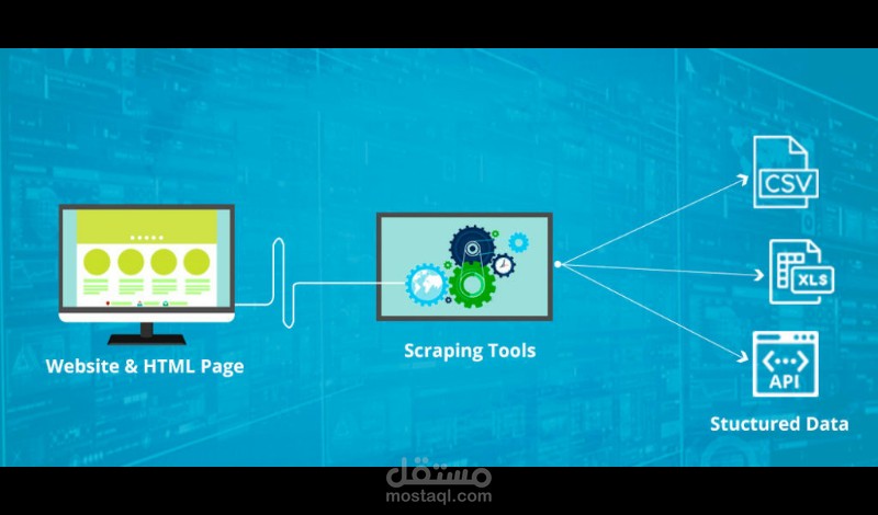 إستخدام تقنية " web scraping " لإستخراج داتا من عدة مواقع