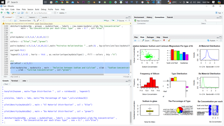 Data Visualization using R