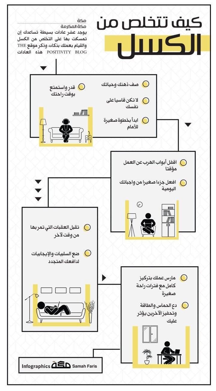 كتابة نصوص ولصق