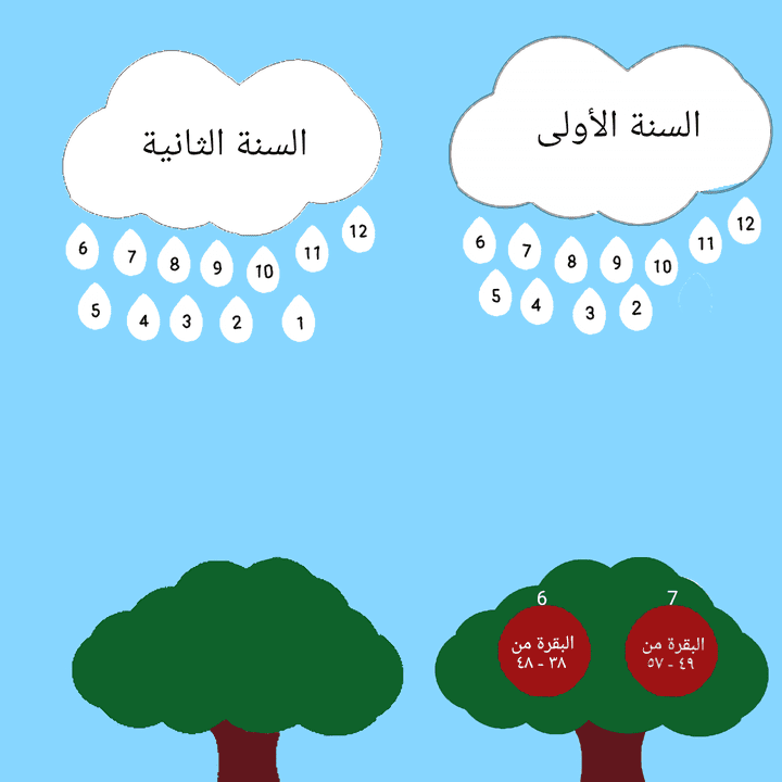 رسم وتصميم فيديو