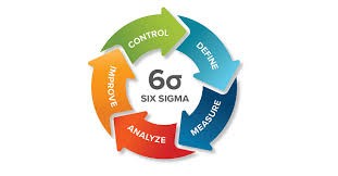 Introduction to 6 sigma