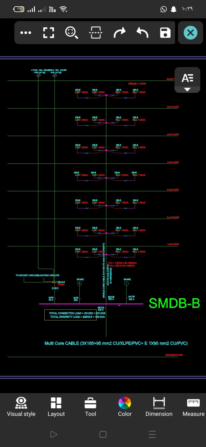 مخطط ال sld