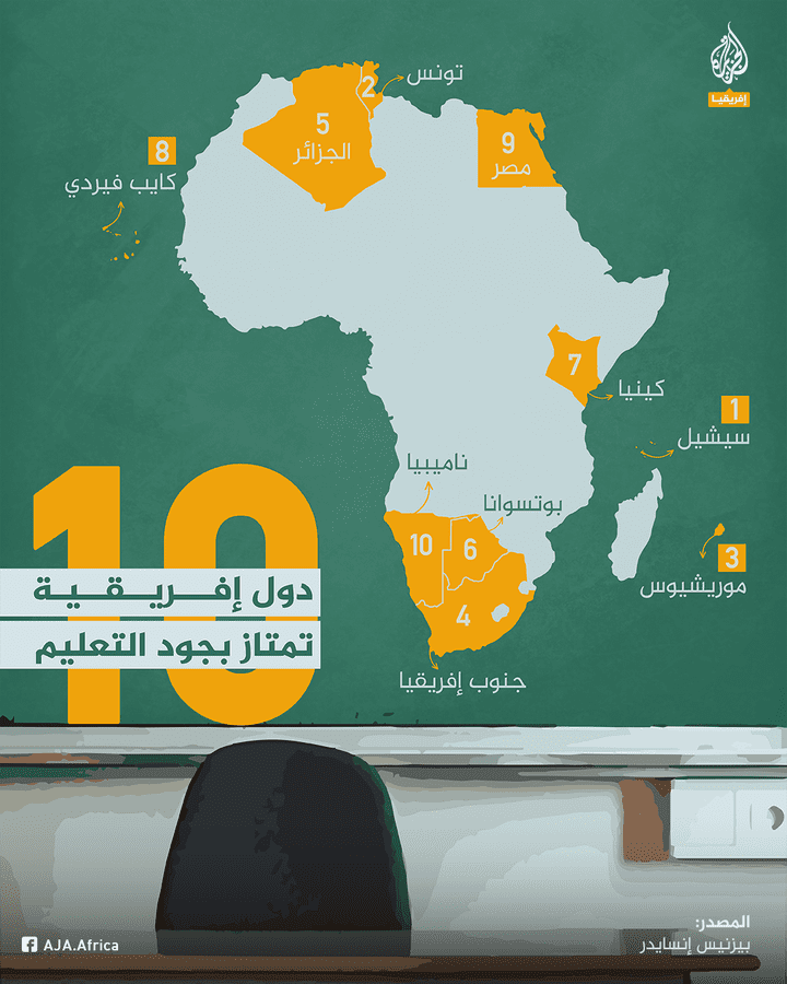 10 دول إفريقية تمتاز بجودة التعليم