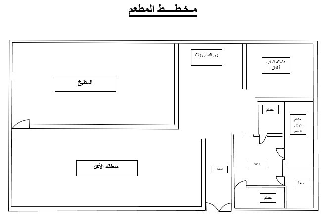 تصميم رسمة هندسية باستخدام Microsoft word