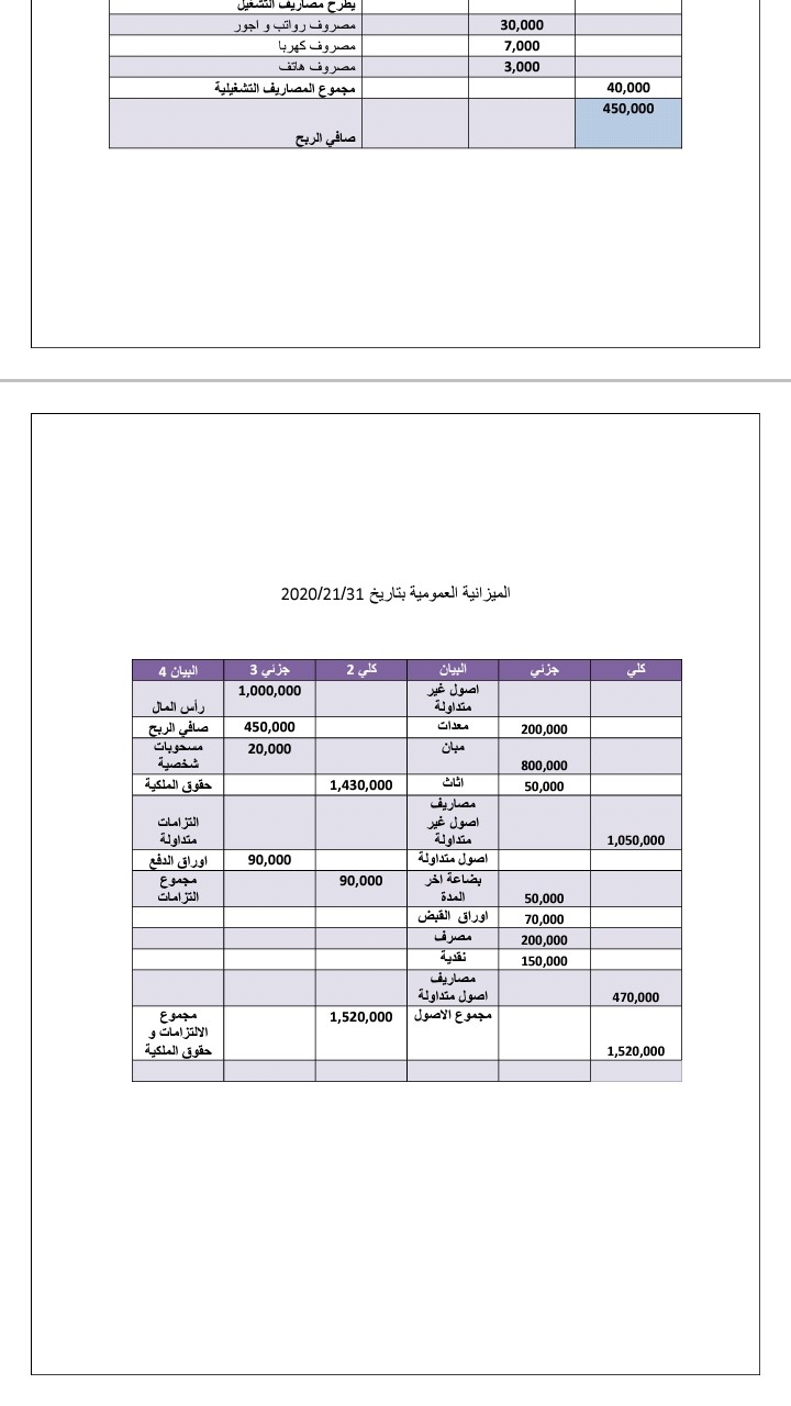 دراسة الميزانية