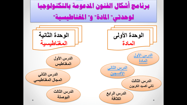 برنامج تعليمي تفاعلي