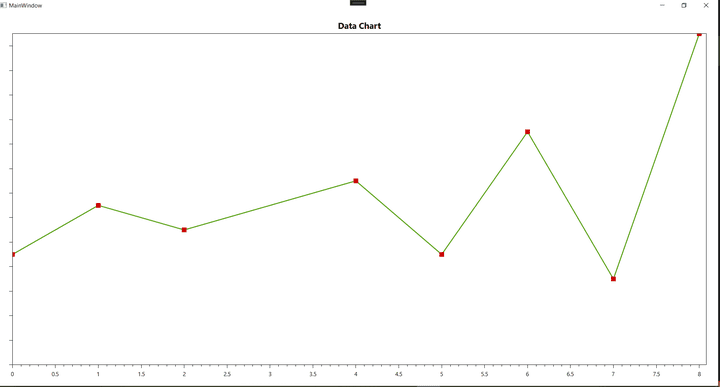 Visualizations Data