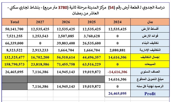 شركة الحياة للمقاولات للإستثمار العقاري وفروعها - بالتجمع الخامس - مصر