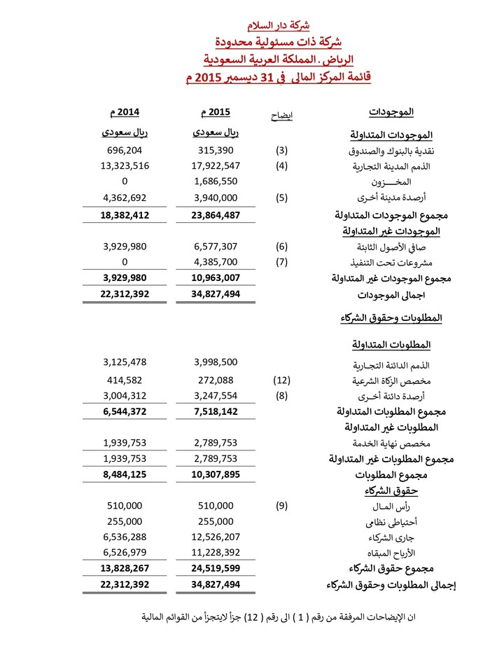 شركة دار السلام للمقاولات الرياض