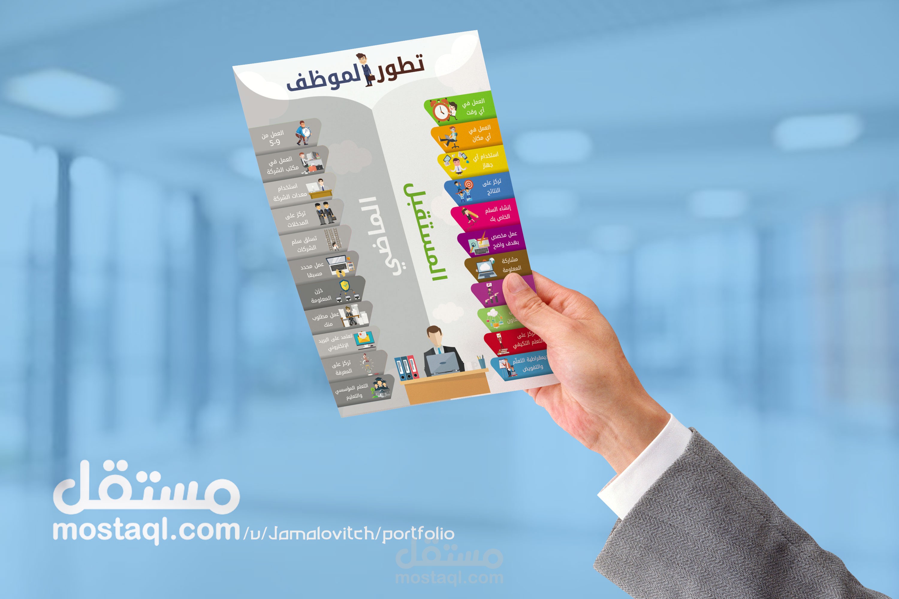 تصميم انفوجرافيك "تطور الموظف"