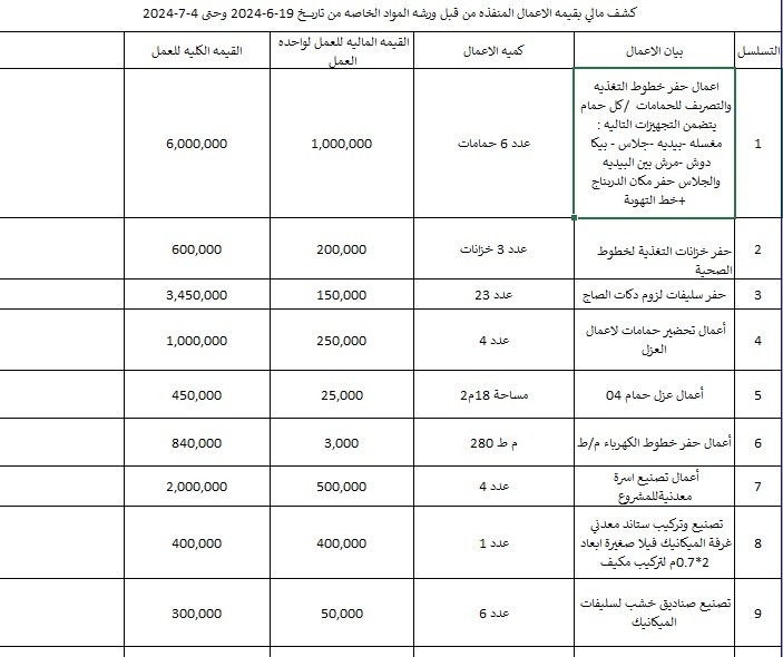 اعداد تقارير مالية