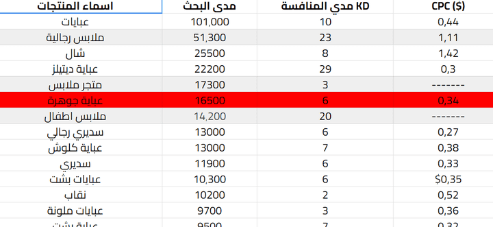 خطة تحسين سيو وتسويق شاملة واحترافية لتصدر سريع لمحركات البحث