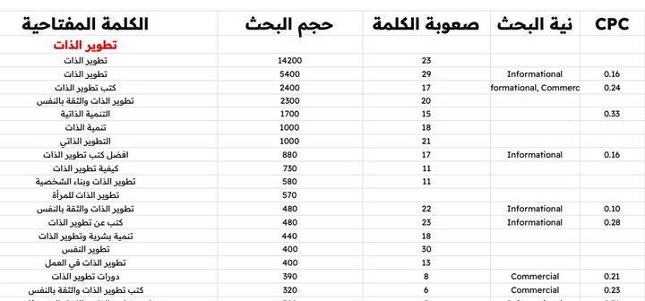 تقرير كلمات مفتاحية عربي