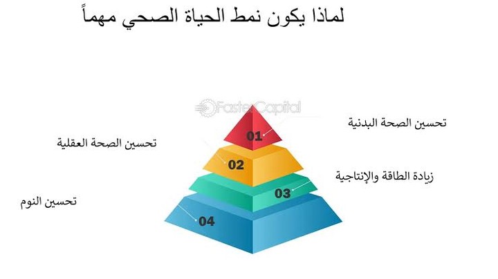 مقاله عن أسلوب الحياة