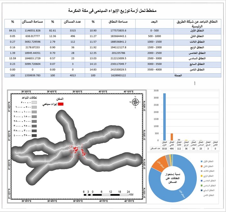 نطاق الإزدحام