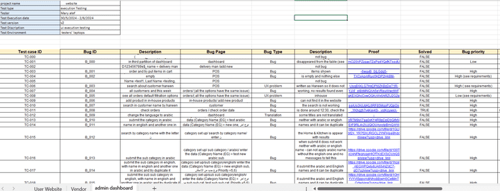 e-commerce admin dashboard testing