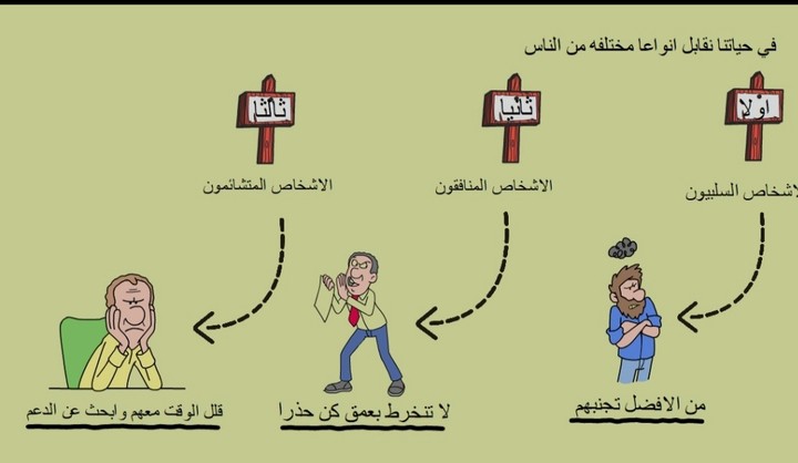 انشاء فيديو وايت بورد