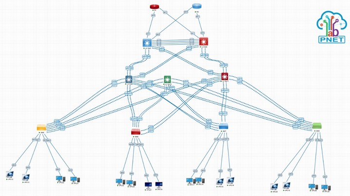 مهندس شبكات محترف لتصميم وتكوين الشبكات باستخدام Packet Tracer