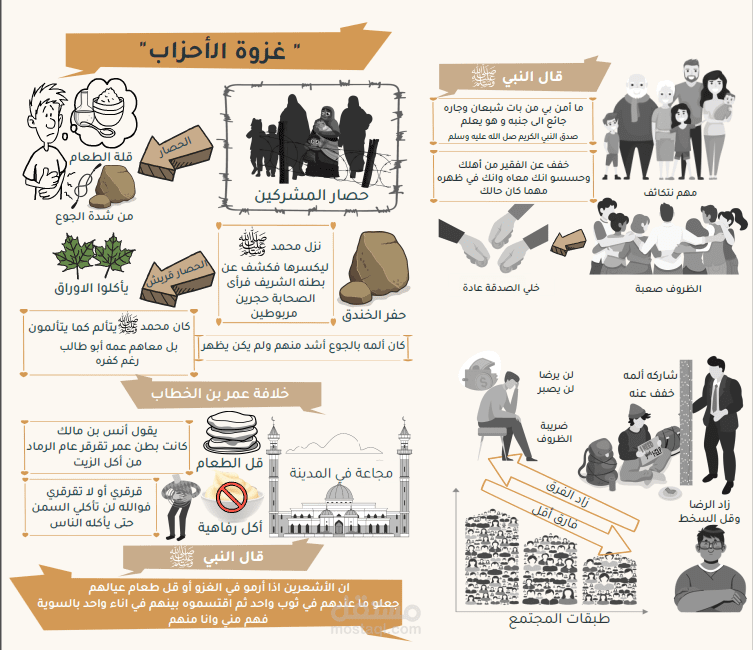 فيديو وايت بورد ايميشن احترافي  بعنوان غزوة الاحزاب