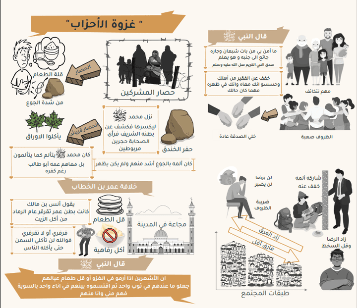 فيديو وايت بورد ايميشن احترافي  بعنوان غزوة الاحزاب