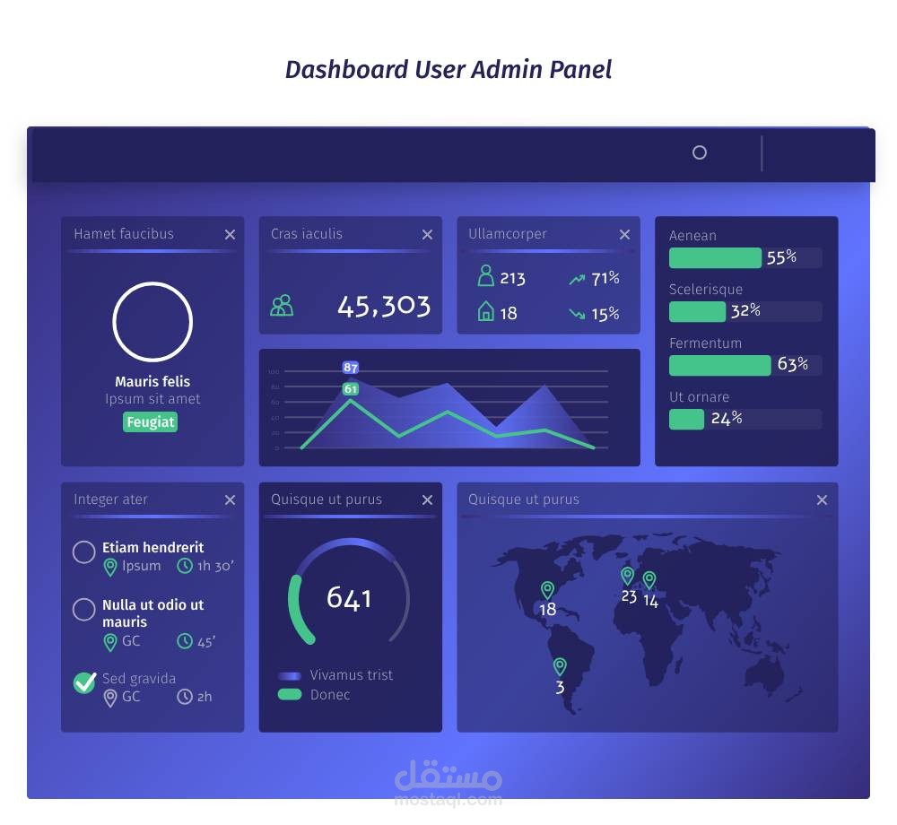 Dashboard User Admin Panel - عرض البيانات ل Users مختلفة وعمل visulization للبيانات الخاصة بيهم