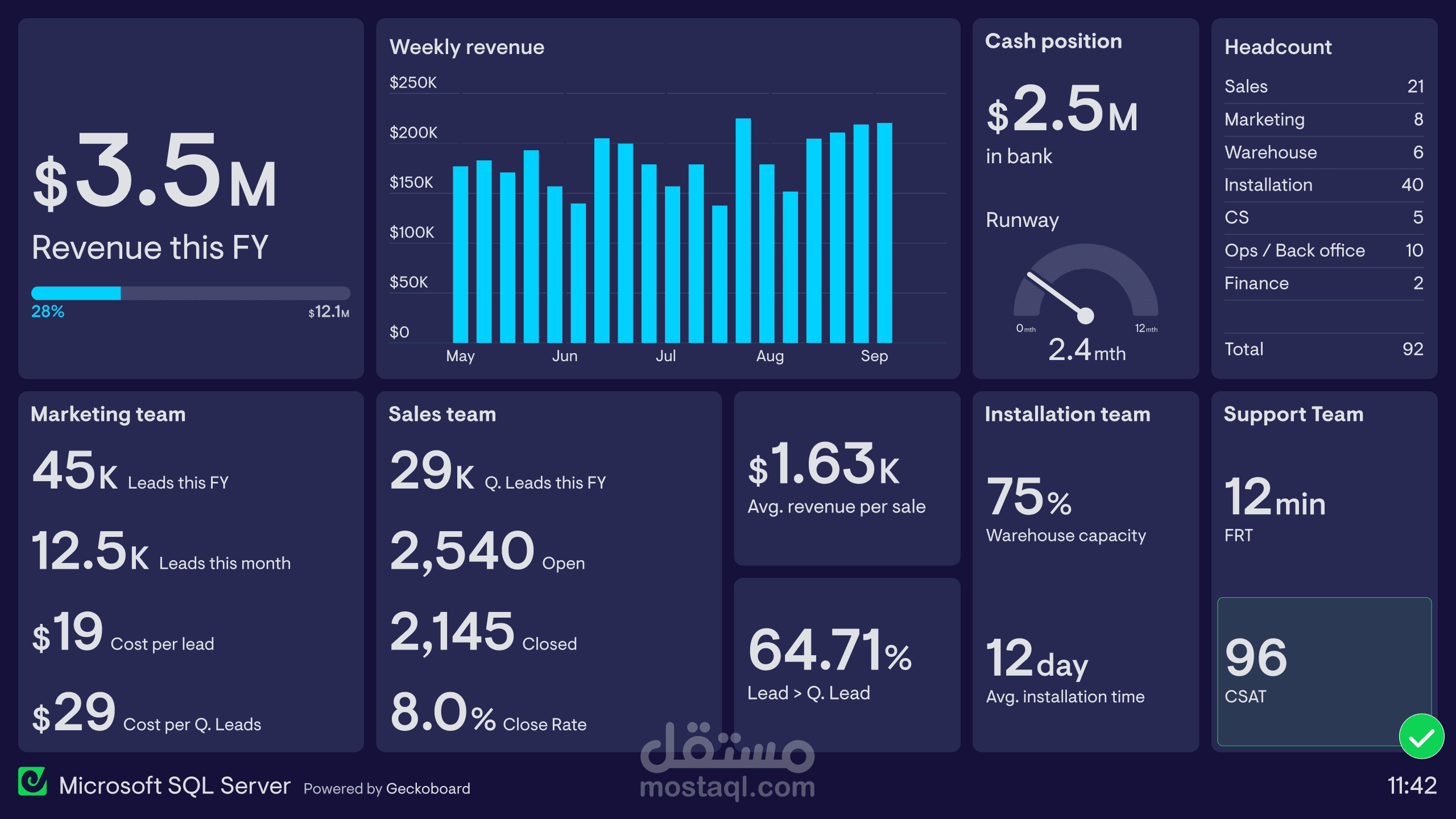 SQL dashboard لاستخلاص الروئ والتحليلات