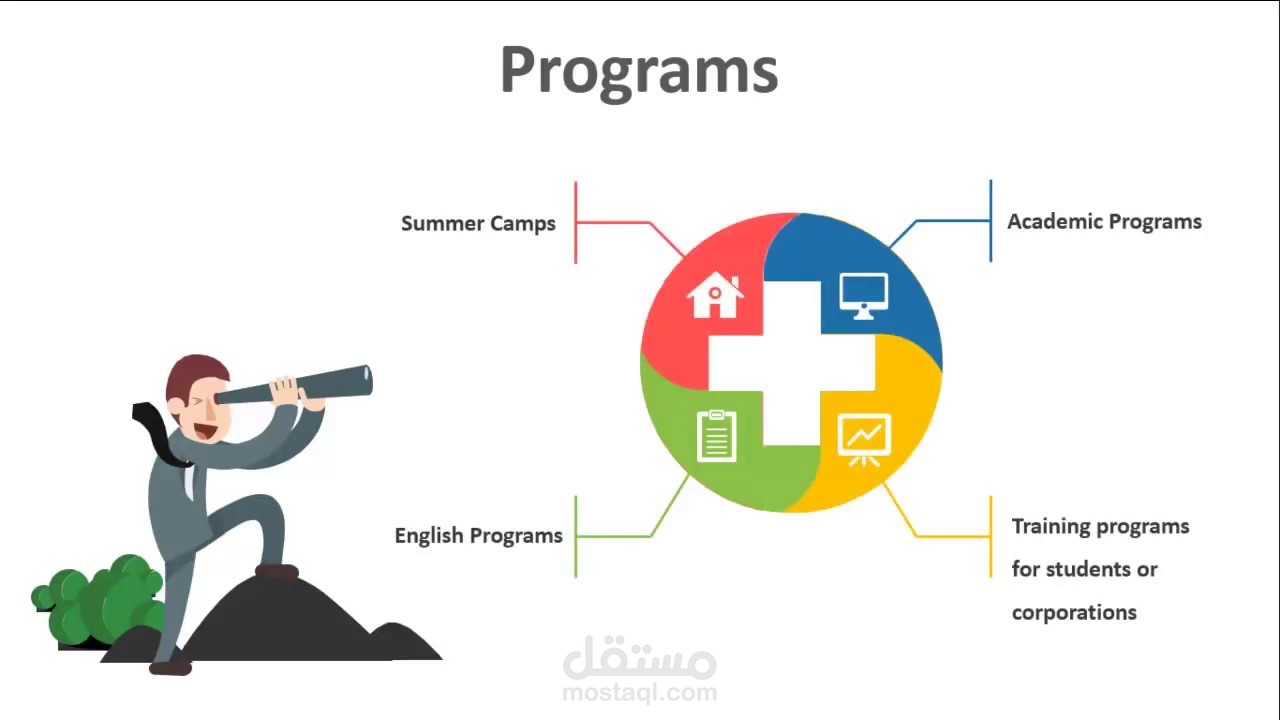 تصميم عرض بوربوينت presentation