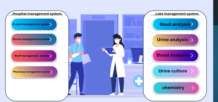 hospital management system