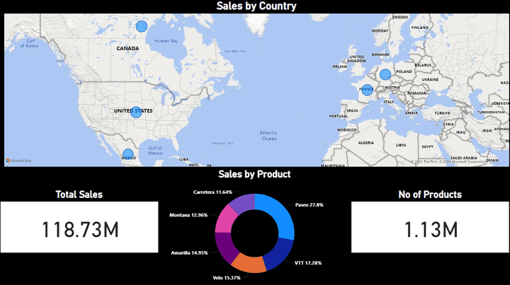 استخدام Power BI لتحليل البيانات الخاصه بالمبيعات