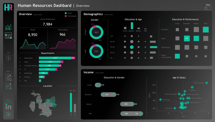 HR Tableau Dashboard