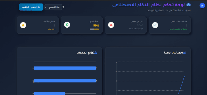 نظام ذكاء اصطناعي لتحليل محاولات اختراق الشبكات الحكومية