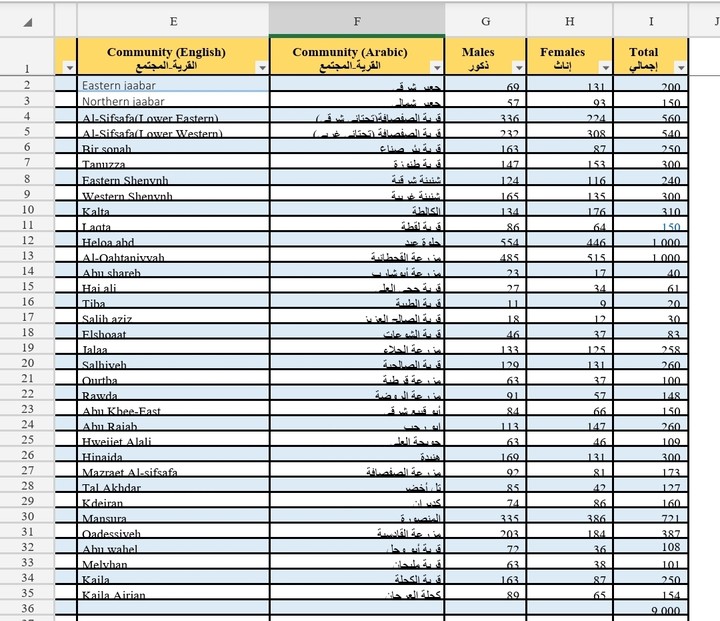 اعداد تقرير عن توزيع حقائب مدرسية في مراكز التعلم الذاتي التابع لجمعية تعمل في مجال التعليم