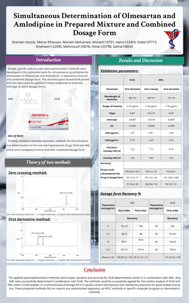 Poster for pharmacy students graduation project