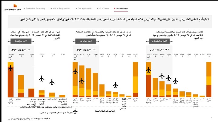 PricewaterhouseCoopers (PWC) project