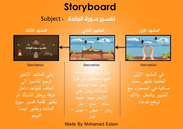 INTRO (سورة المائدة)