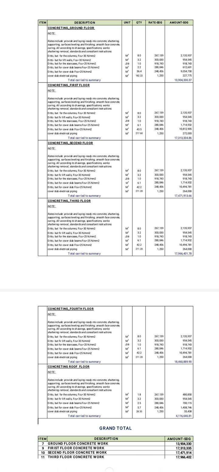 Bill of Quantities