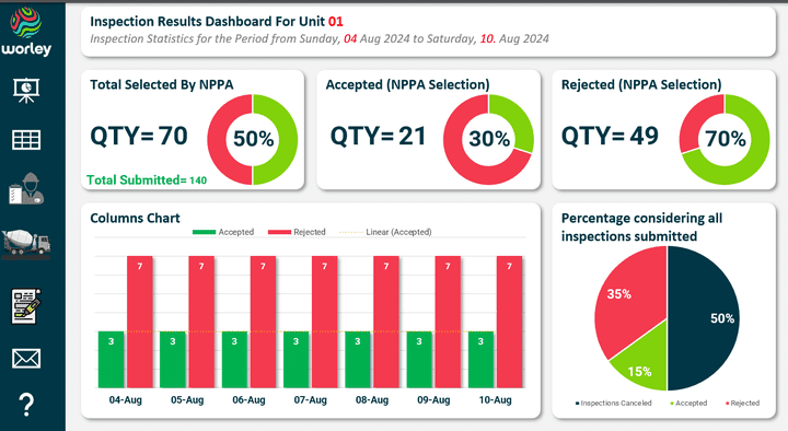 بناء وتصميم داش بورد dashboard تفاعلي على الاكسل