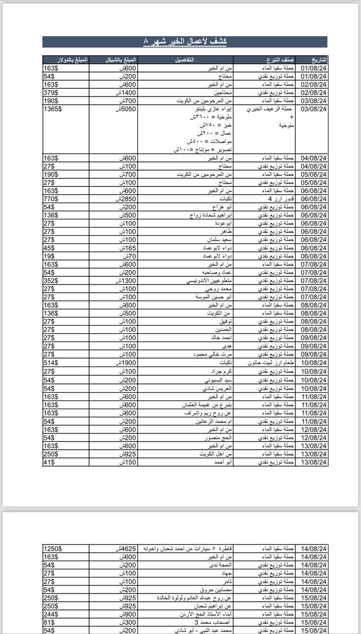 العمل على برنامج أكسيل