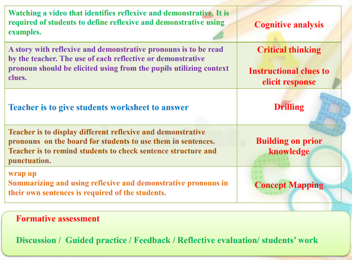 Academic Paper about Theories and Principles in Education