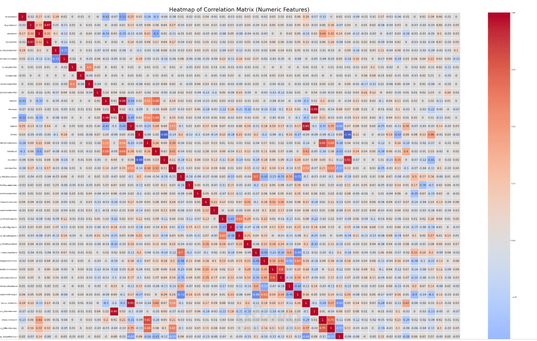 Microsoft Malware Prediction – Machine Learning Project