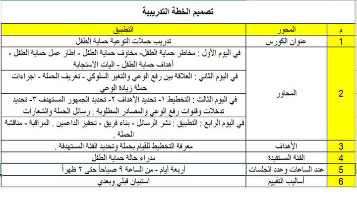 تصميم خطة تدريبية لمشروع أو مادة تدريبية