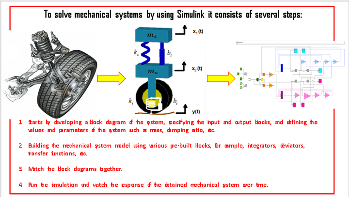 PPT لواجبات هندسه ميكانيكيه